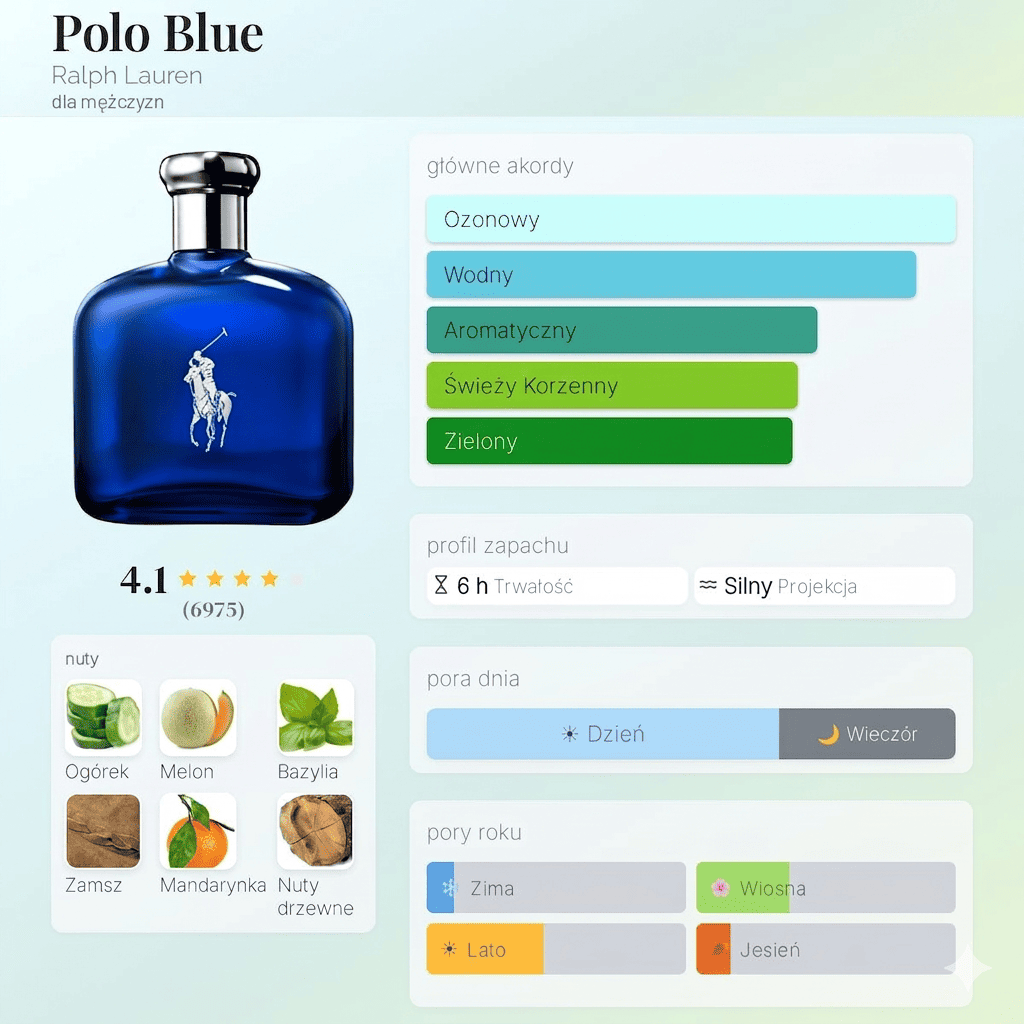 ralph lauren polo blue woda perfumowana edp ralph lauren polo blue woda perfumowana edp